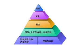月入9000如何告別月光？杭州小平的健康理財與生活管理指南