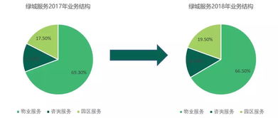 發(fā)展研究中心視角下 資本市場如何賦能教育咨詢服務發(fā)展